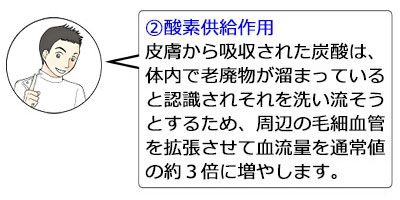 ②酸素供給作用：皮膚から吸収された炭酸は、体内で老廃物が溜まっていると認識され、それを洗い流そうとするため、周辺の毛細血管を拡張させて血流量を通常値の約３倍に増やします。