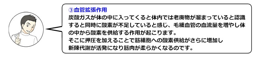 炭酸ガスが体の中に入ってくると体内では老廃物が溜まっていると認識すると同時に酸素が不足していると感じ、毛細血管の血流量を増やし体の中から酸素を供給する作用が起こります。そこに押圧を加えることで筋細胞への酸素供給がさらに増加し、新陳代謝が活発になり筋肉が柔らかくなのです。