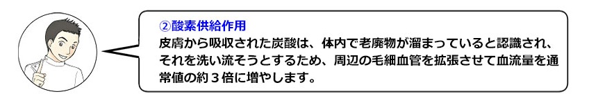 ②酸素供給作用：皮膚から吸収された炭酸は、体内で老廃物が溜まっていると認識されそれを洗い流そうとするために周辺の毛細血管を拡張させて血流量を通常値の約３倍に増やします。