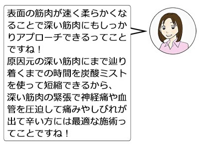 表面の筋肉が速く柔らかくなることで深い筋肉にもしっかりアプローチできるってことですね！原因元の深い筋肉にまで辿り着くまでの時間を炭酸ミストを使って短縮できるから、深い筋肉の緊張で神経痛や血管を圧迫して痛みやしびれが出て辛い方には最適な施術ってことですね！