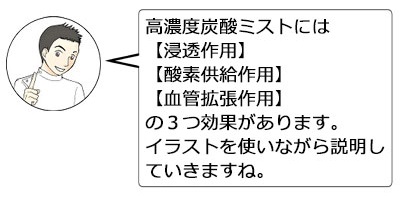 炭酸ミストには【浸透作用】【酸素供給作用】【血管拡張作用】の３つ効果があります。イラストを使いながら説明していきますね。