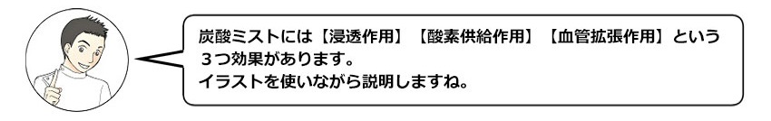 炭酸ミストには【浸透作用】【酸素供給作用】【血管拡張作用】の３つ効果があります。イラストを使いながら説明していきますね。