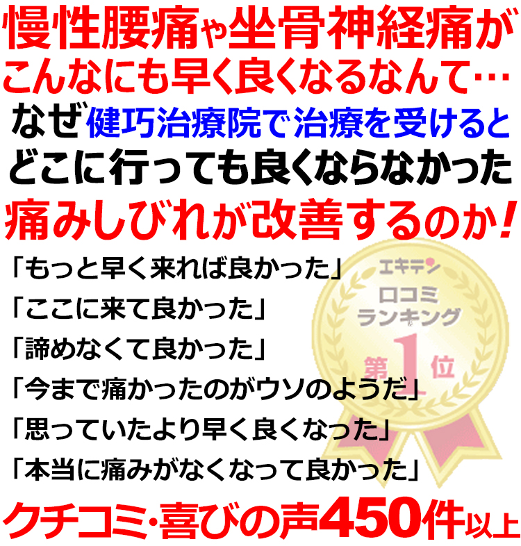 姫路市飾磨区で腰痛や坐骨神経痛の事ならクチコミ480件の治療実績のある健巧治療院にお任せください。