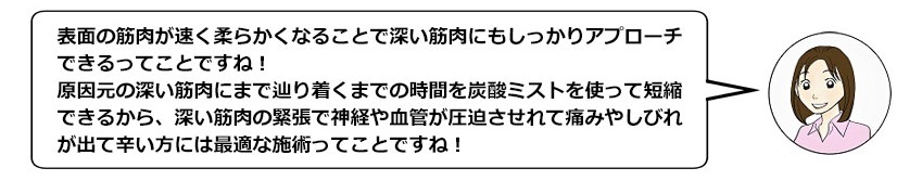 表面の筋肉が速く柔らかくなることで深い筋肉にもしっかりアプローチできるってことですね！原因元の深い筋肉にまで辿り着くまでの時間を炭酸ミストを使って短縮できるから、深い筋肉の緊張で神経痛や血管を圧迫して痛みやしびれが出て辛い方には最適な施術ってことですね！